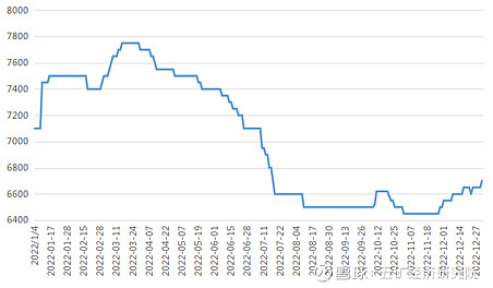 观点共享 | 2023年锰系商品价格或延续震荡小幅弱行态势---2022年中国