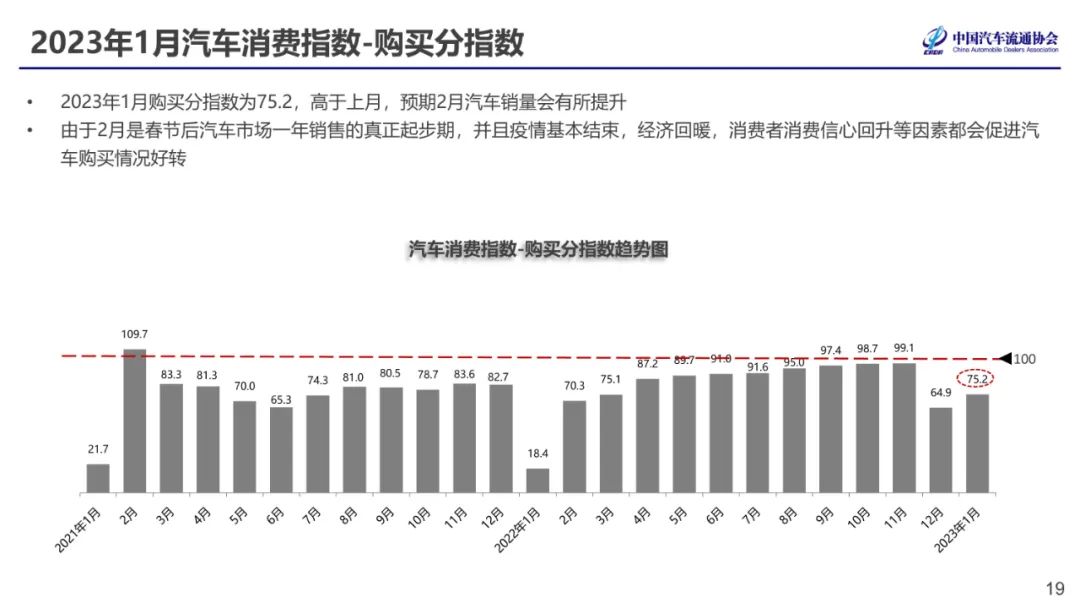 中国汽车流通协会