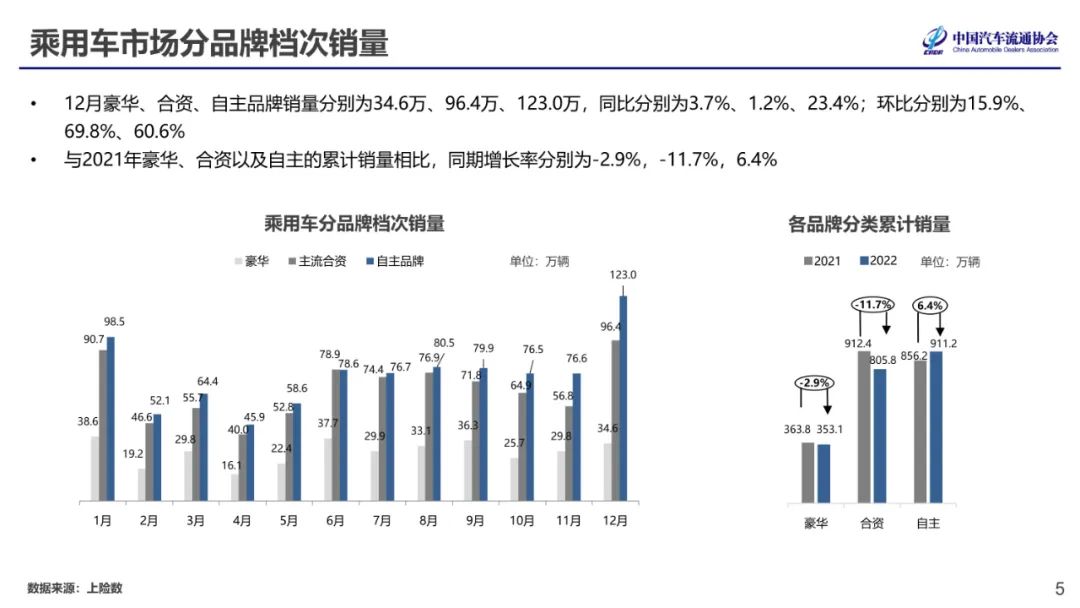 中国汽车流通协会