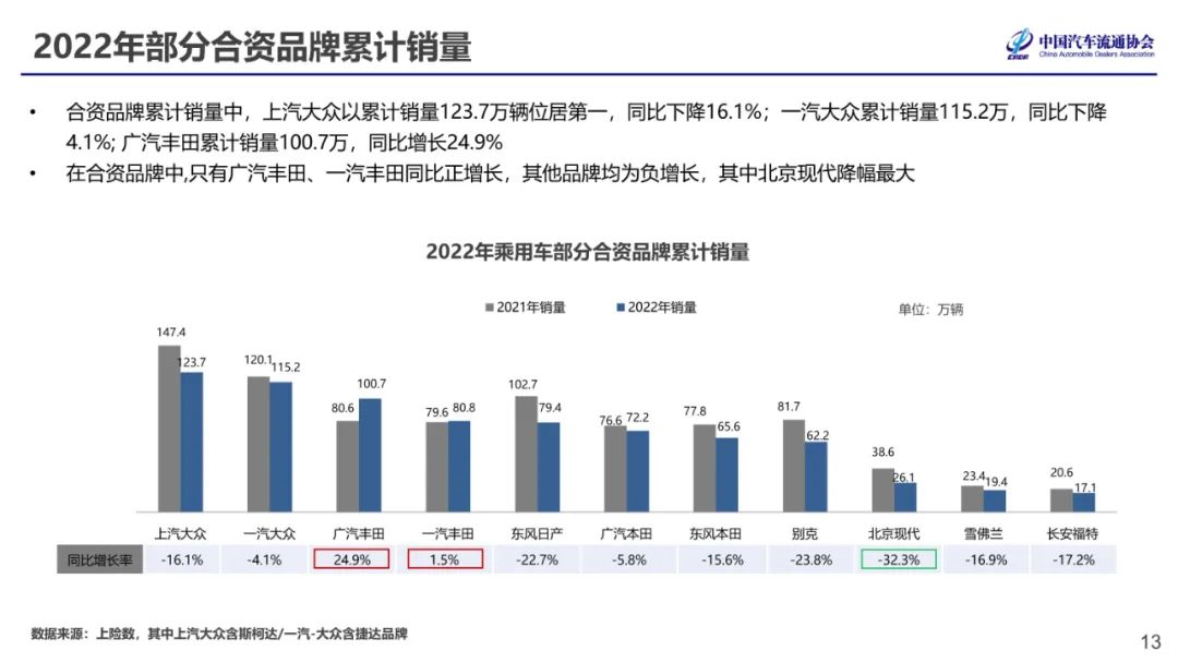 中国汽车流通协会