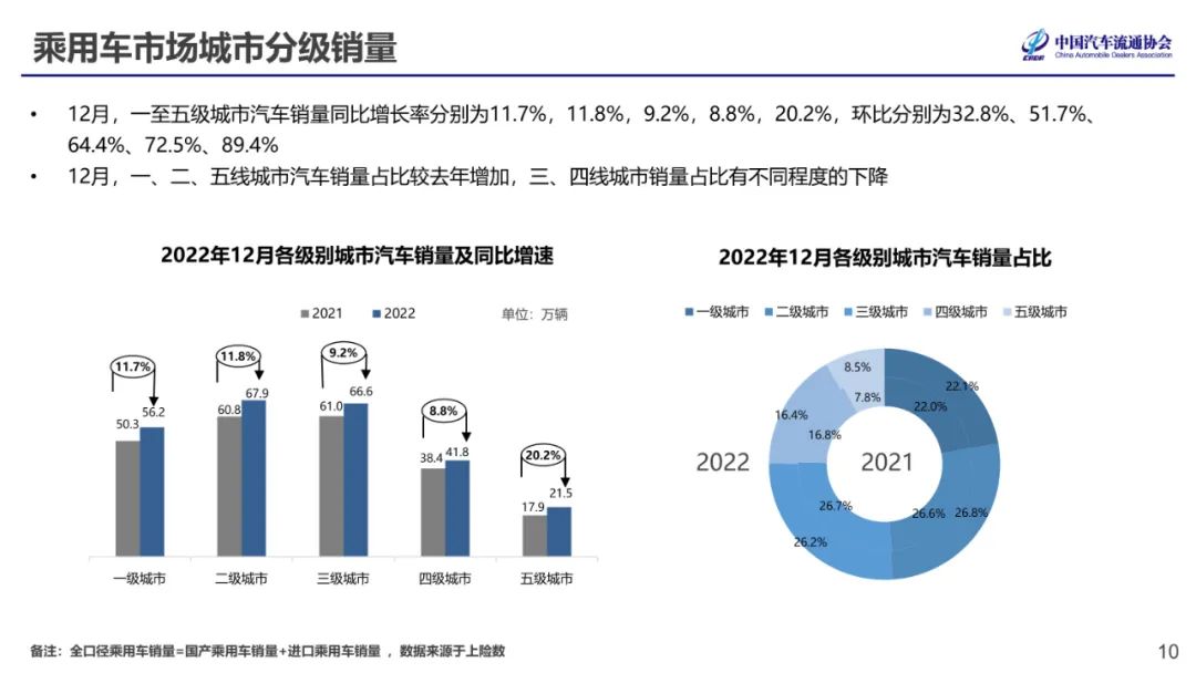 中国汽车流通协会