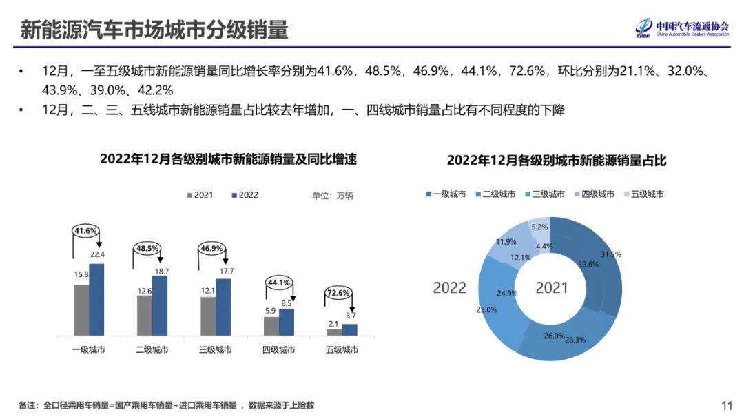 中国汽车流通协会