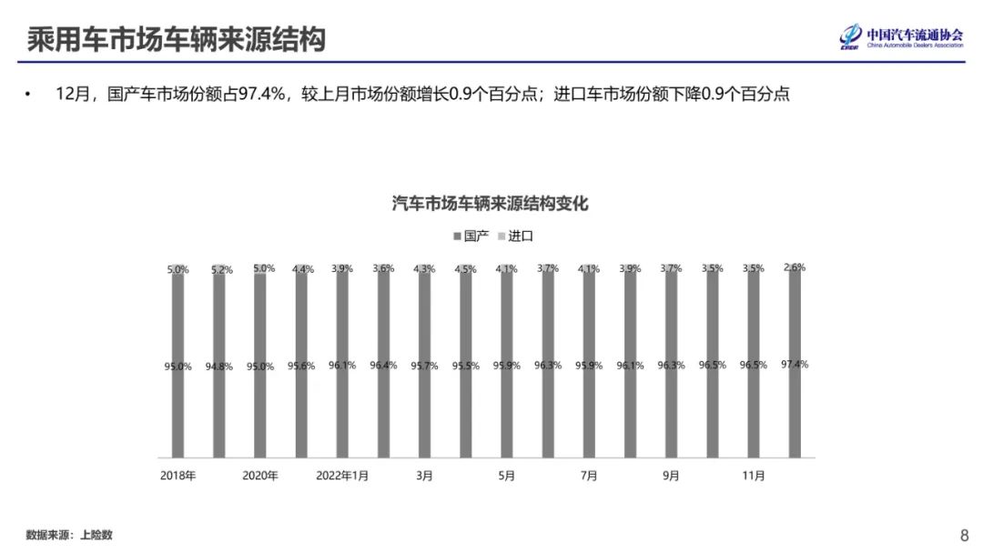 中国汽车流通协会