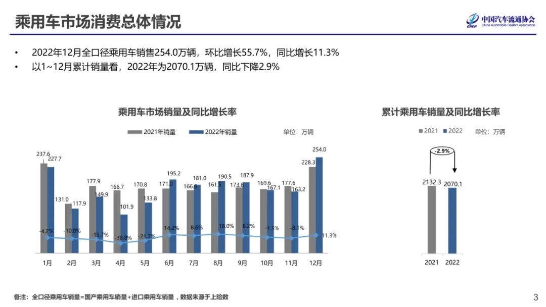 中国汽车流通协会