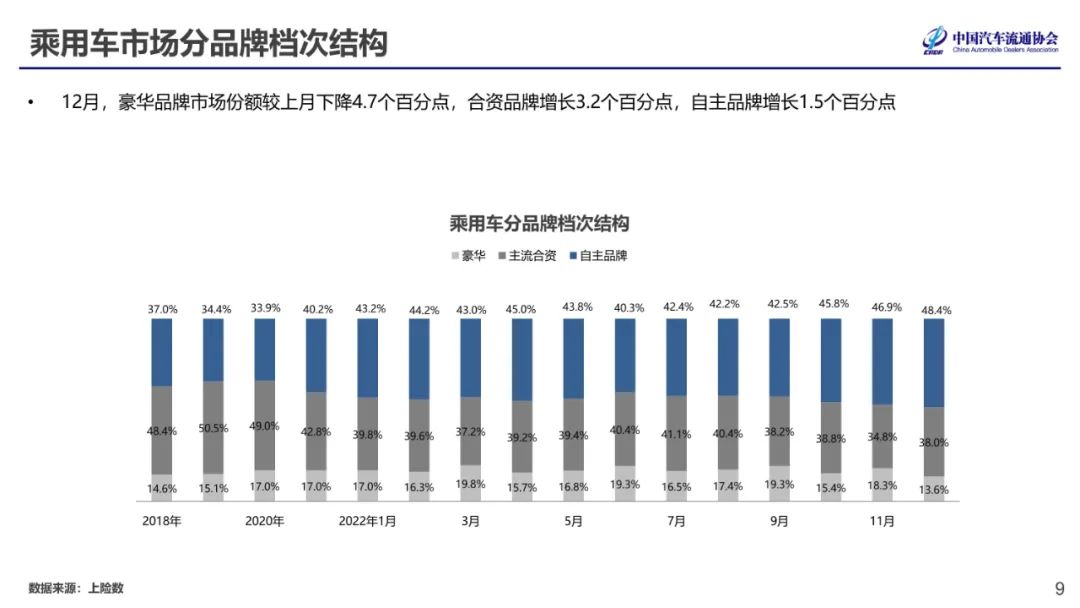 中国汽车流通协会