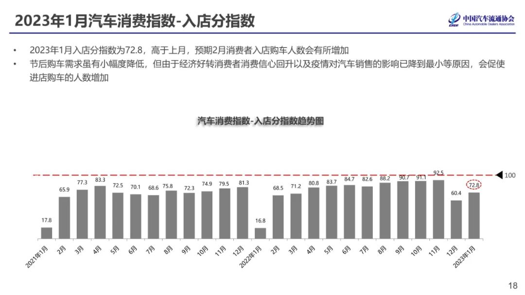 中国汽车流通协会