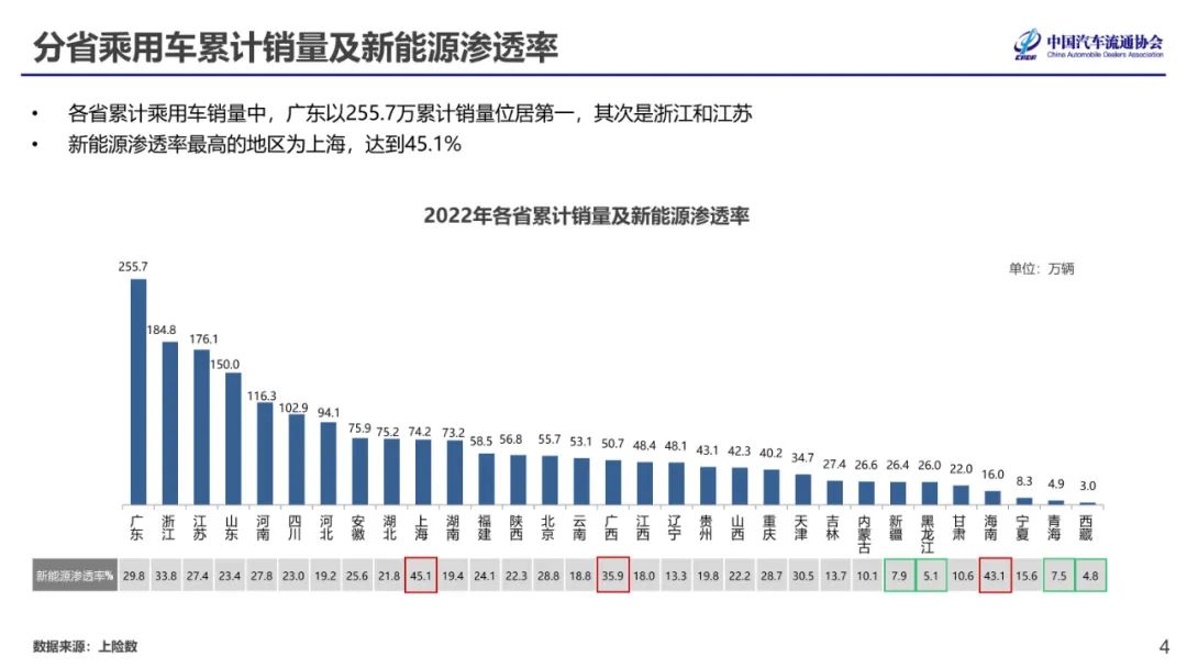 中国汽车流通协会