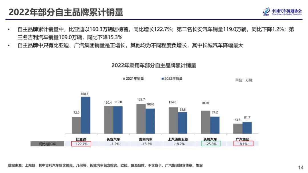 中国汽车流通协会