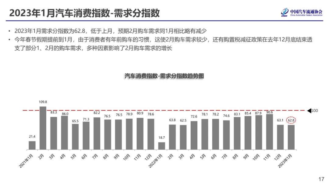 中国汽车流通协会