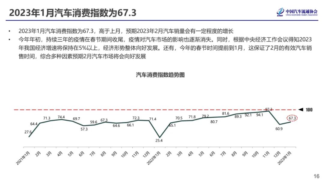 中国汽车流通协会