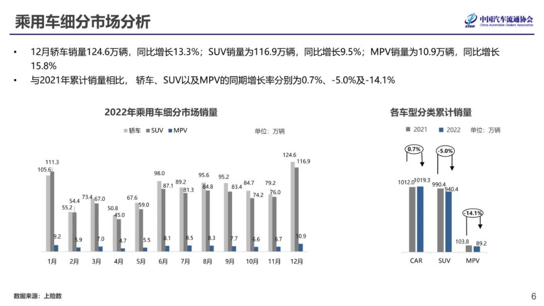 中国汽车流通协会