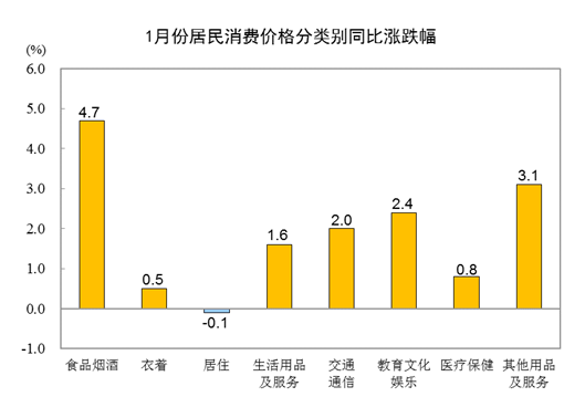 国家统计局