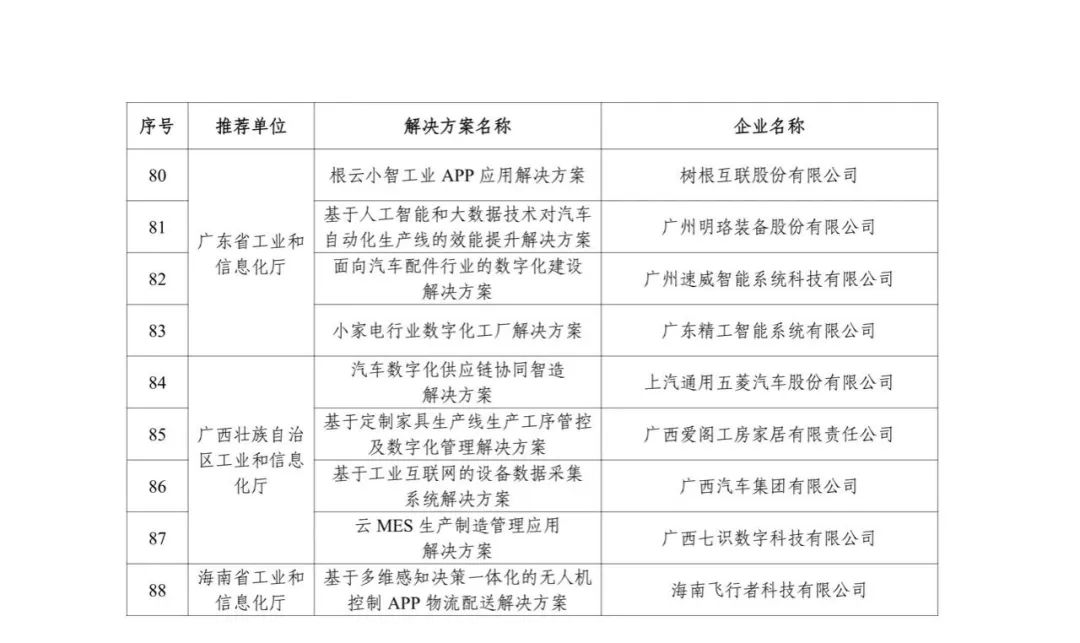 来源：工业和信息化部