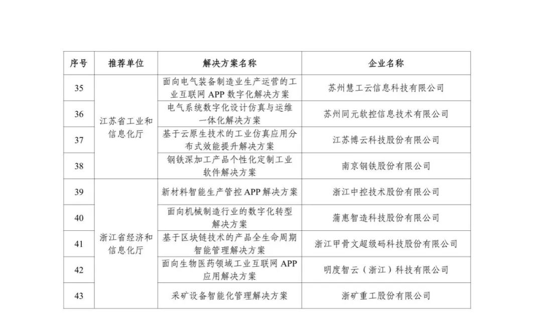 来源：工业和信息化部