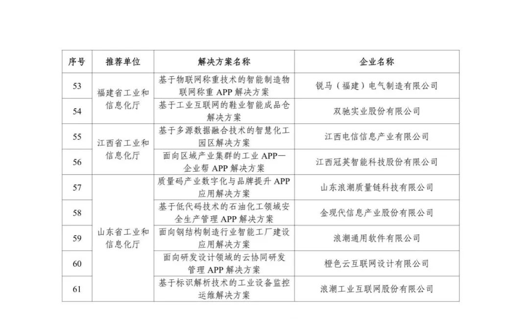 来源：工业和信息化部