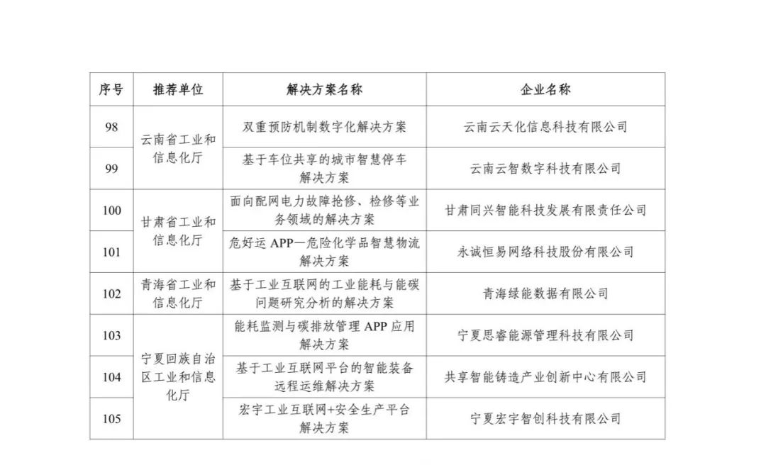 来源：工业和信息化部