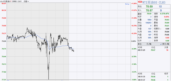 图片来源：文华财经 财联社整理