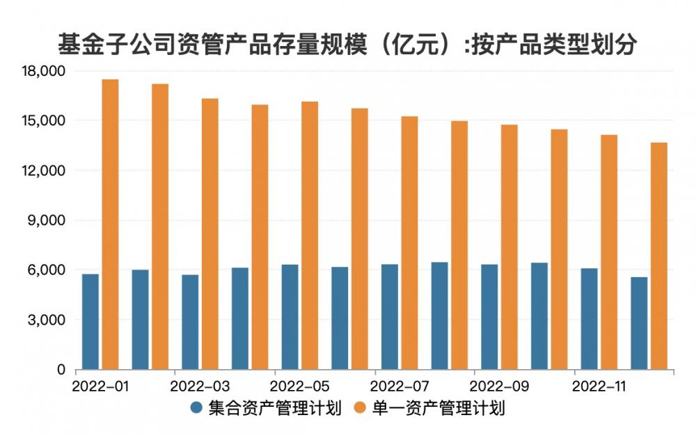 图片来源：Wind