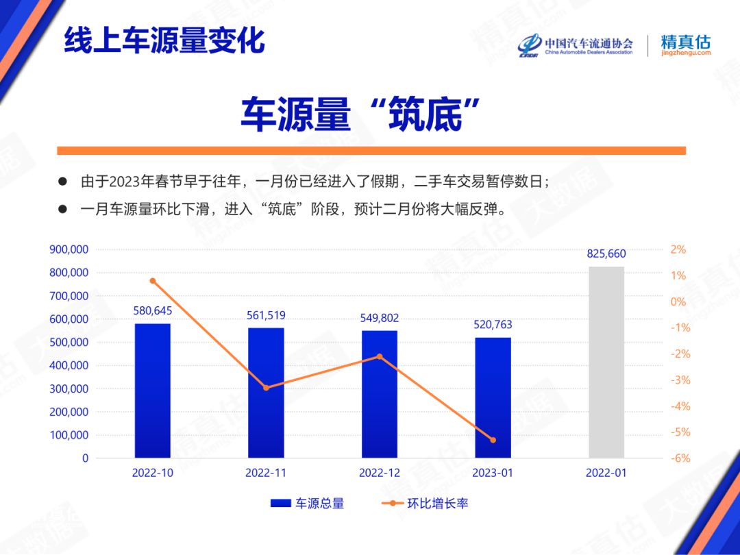 中国汽车保值率