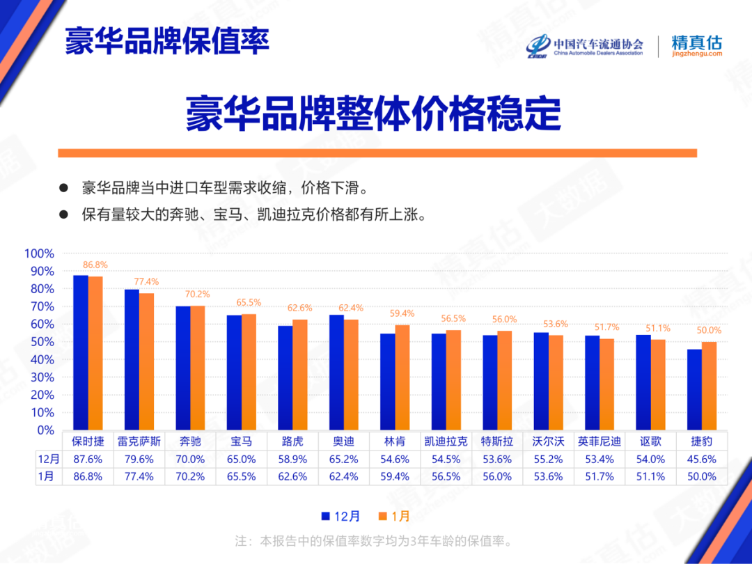 中国汽车保值率