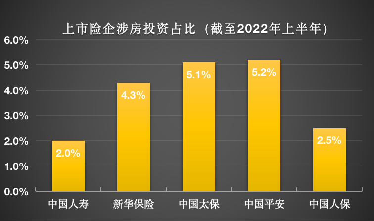 数据来源：上市险企半年报