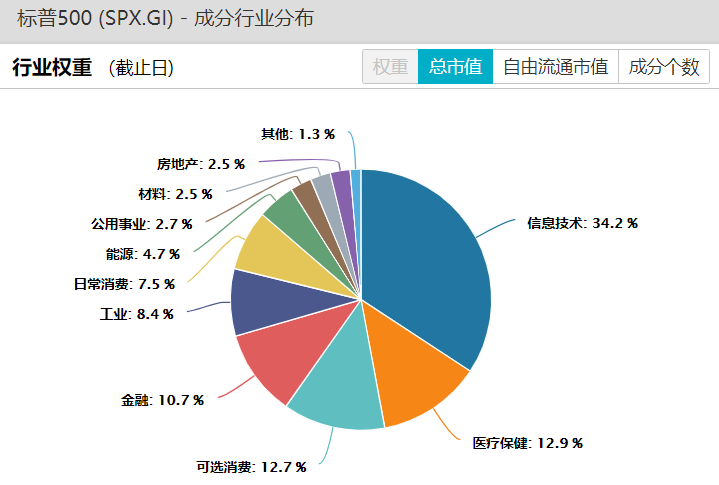 缺乏一起狂飙的共识，最炫的标普500日定投…|标普500_新浪财经_新浪网