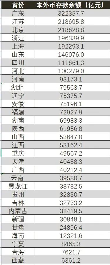 （数据来源：中国人民银行各分行及中心支行，其中湖南的数据截至2022年11月底。）