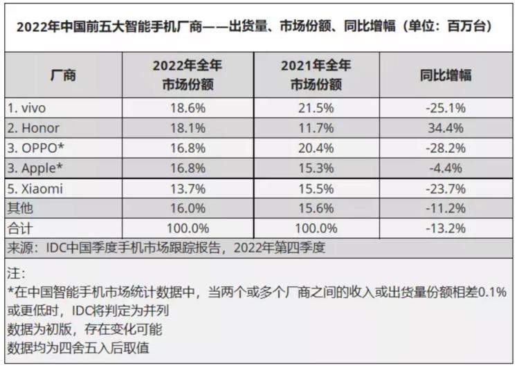 荣耀MagicOS 7.0和鸿蒙HarmonyOS 3能算“嫡系”吗？