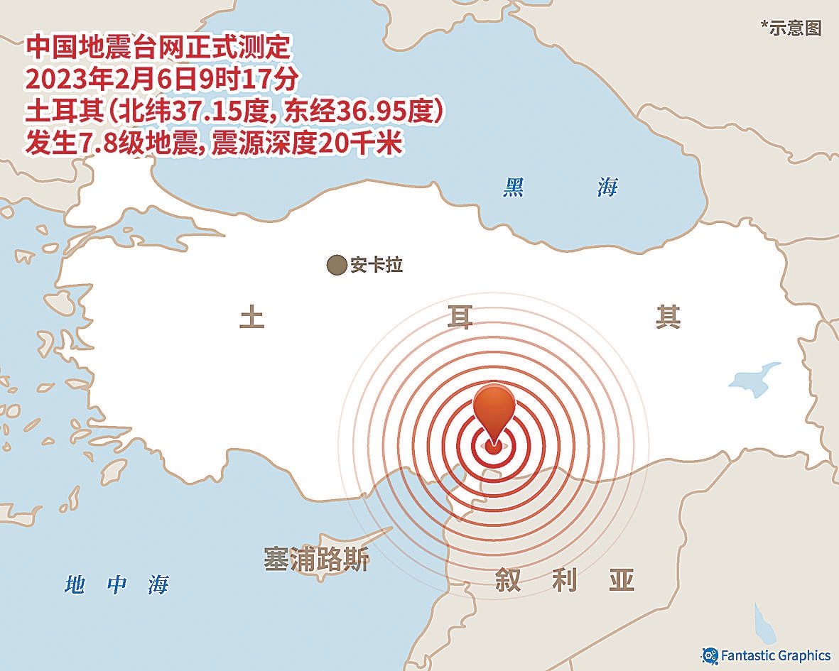 土耳其叙利亚地震全面报告：天灾叠加人祸 双标的救援_凤凰网视频_凤凰网