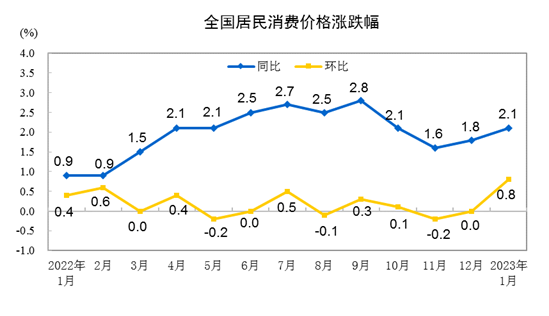 国家统计局