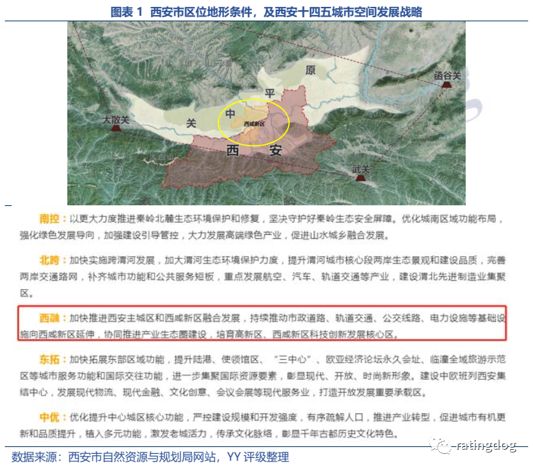 YY | 西咸新区:前景、发展现状与巨额债务的交织|咸阳市_新浪财经_新浪网