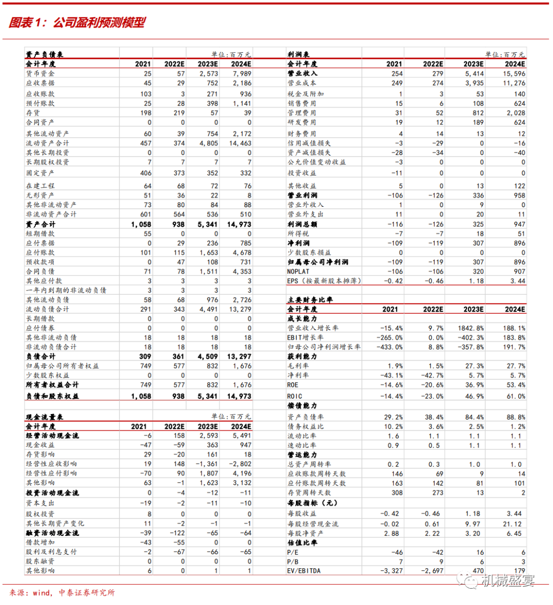 文章来源：《海源复材：加码TOPCon+HJT电池项目，看好公司长期发展》—20230214