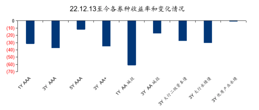 图片来源：泰康资产