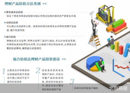 求稳心态蔓延 混合估值理财产品投其所好