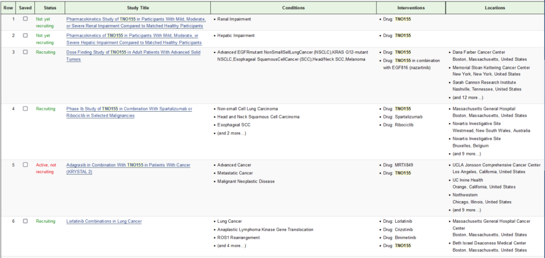 临床项目招募：诺华全力推进TNO155临床试验（clinicaltrials.gov）