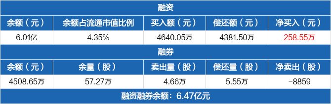 江丰电子历史融资融券数据一览