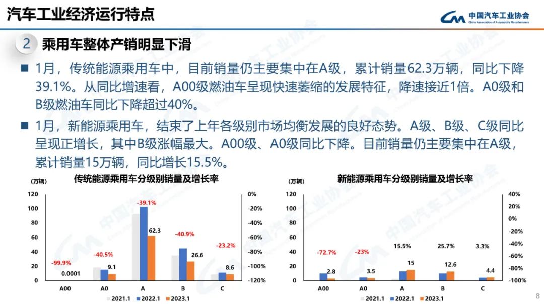 中国汽车工业协会