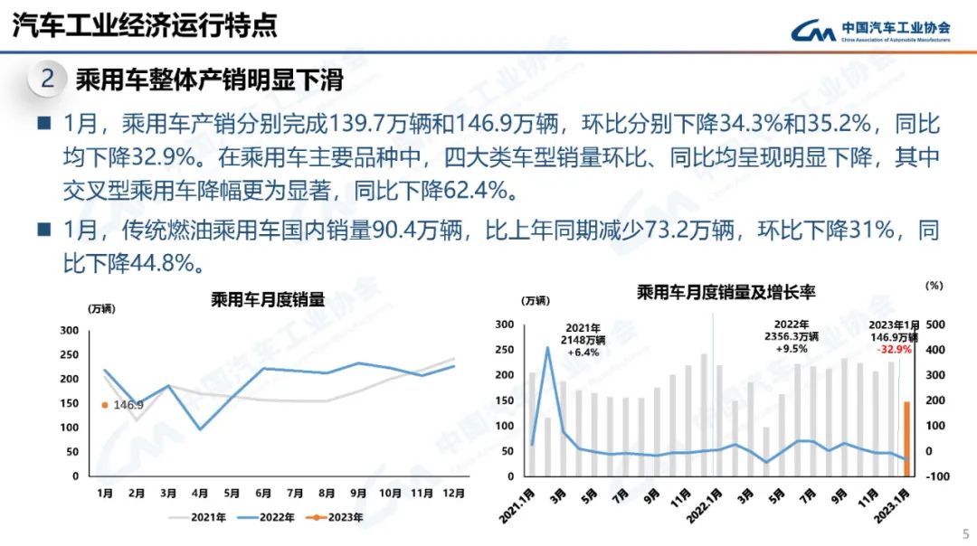 中国汽车工业协会