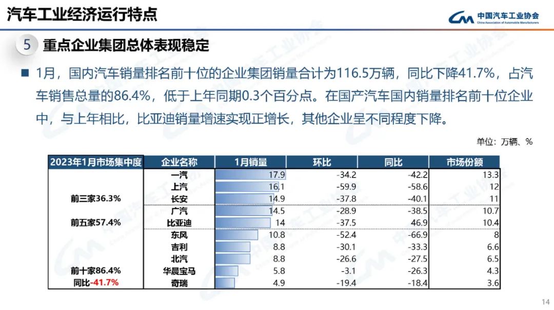 中国汽车工业协会