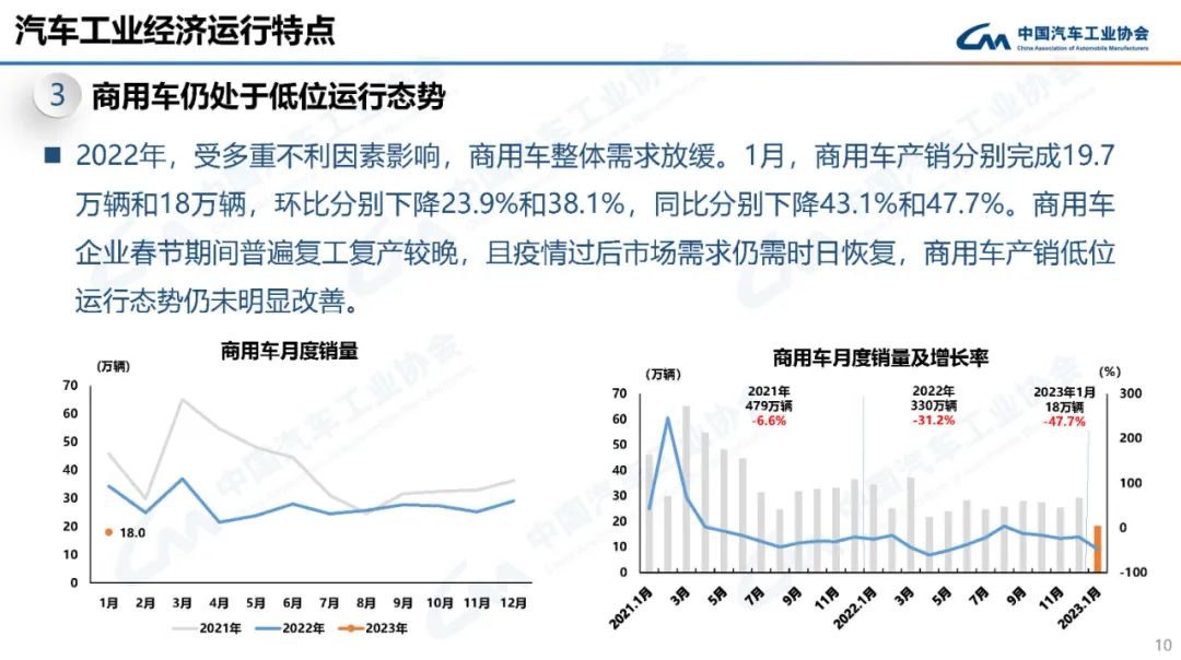 中国汽车工业协会