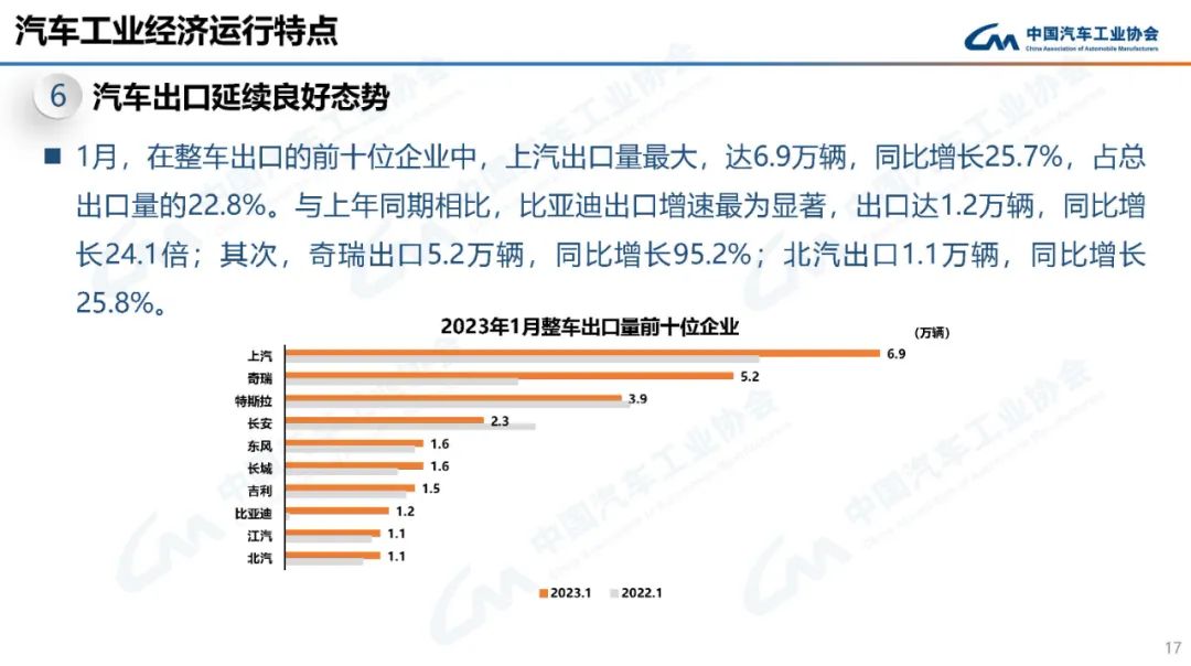 中国汽车工业协会