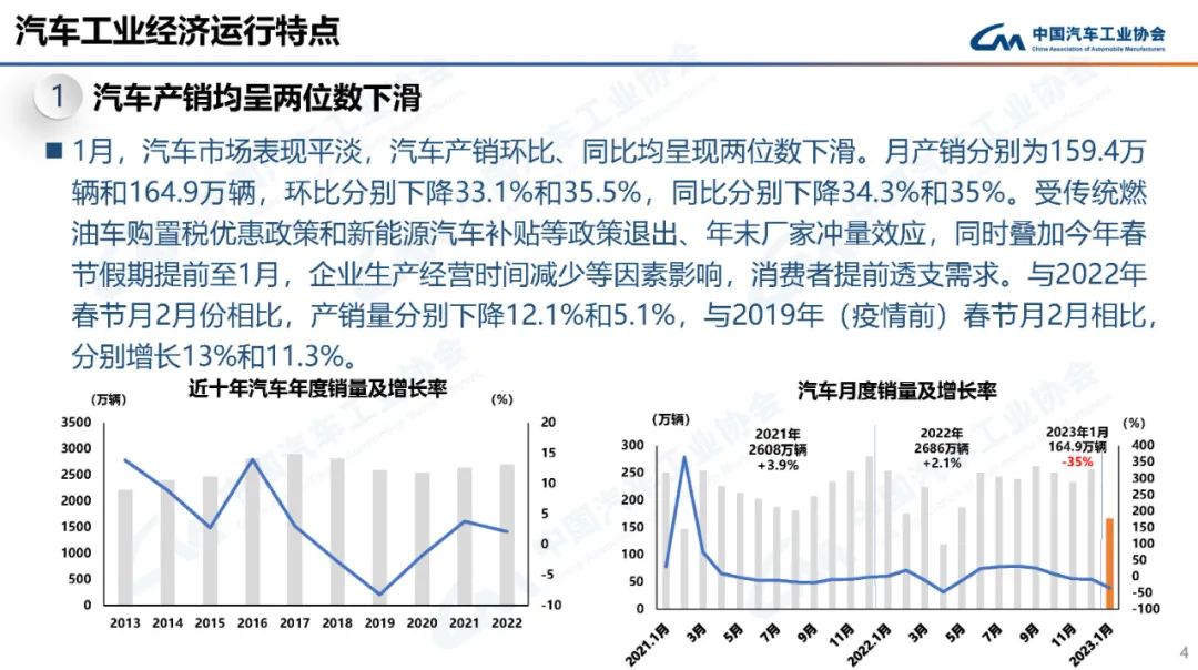 中国汽车工业协会