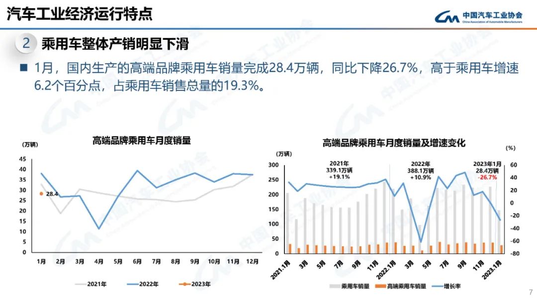 中国汽车工业协会