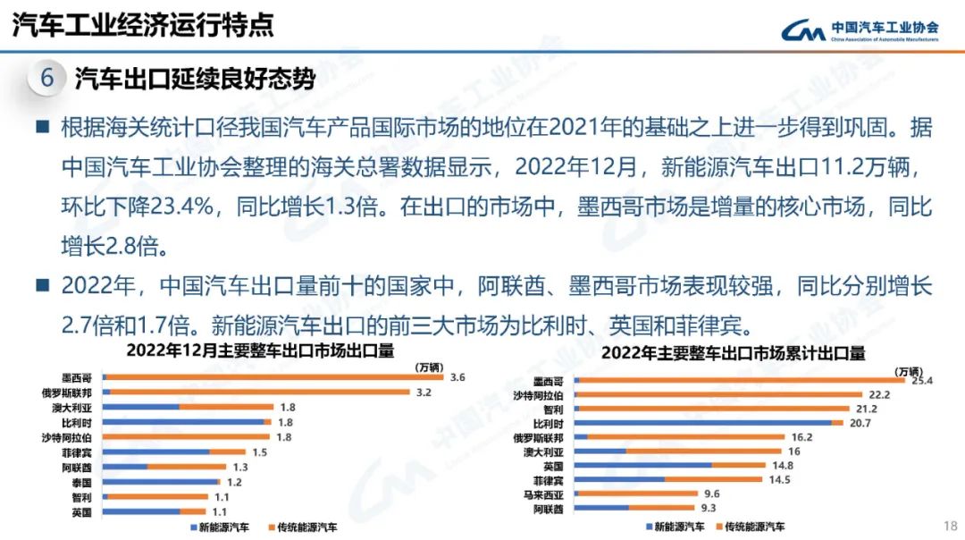 中国汽车工业协会