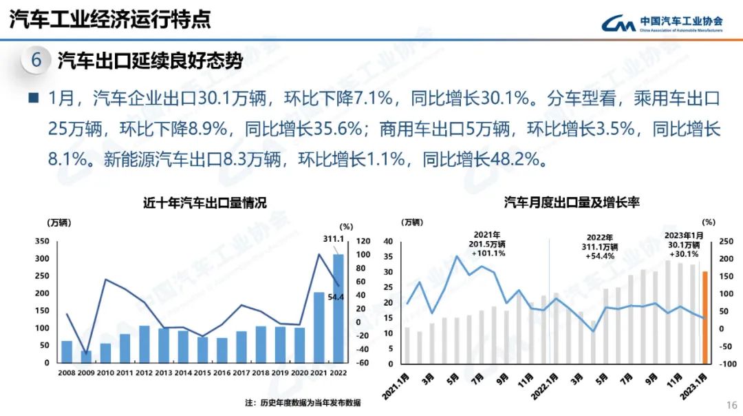 中国汽车工业协会