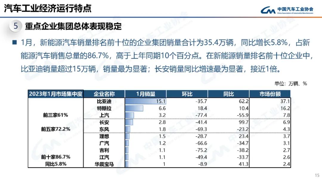 中国汽车工业协会