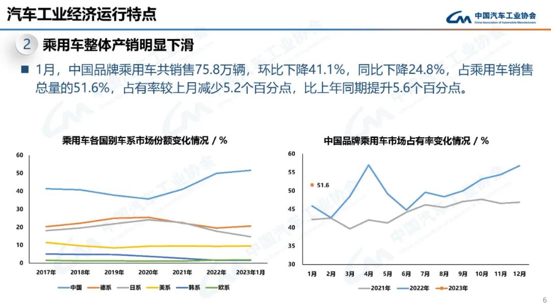 中国汽车工业协会