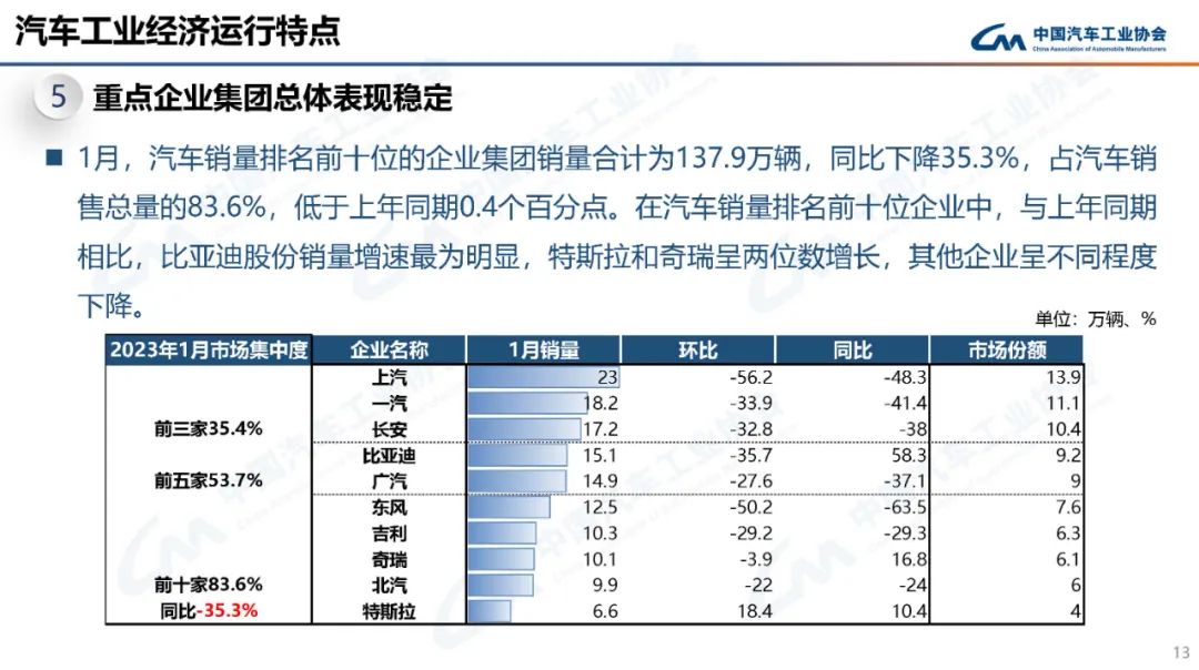 中国汽车工业协会