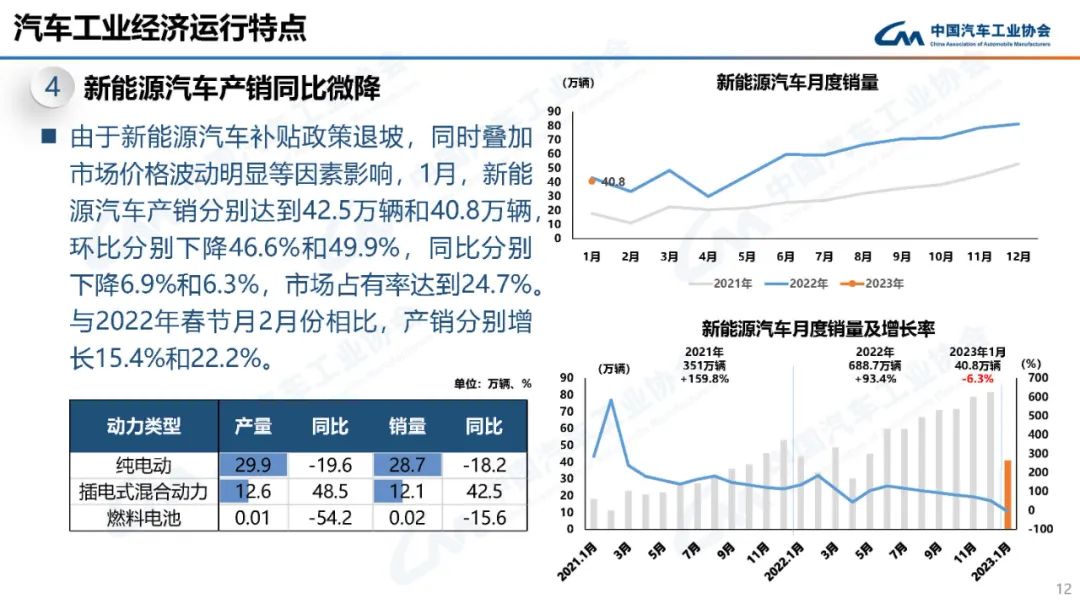 中国汽车工业协会