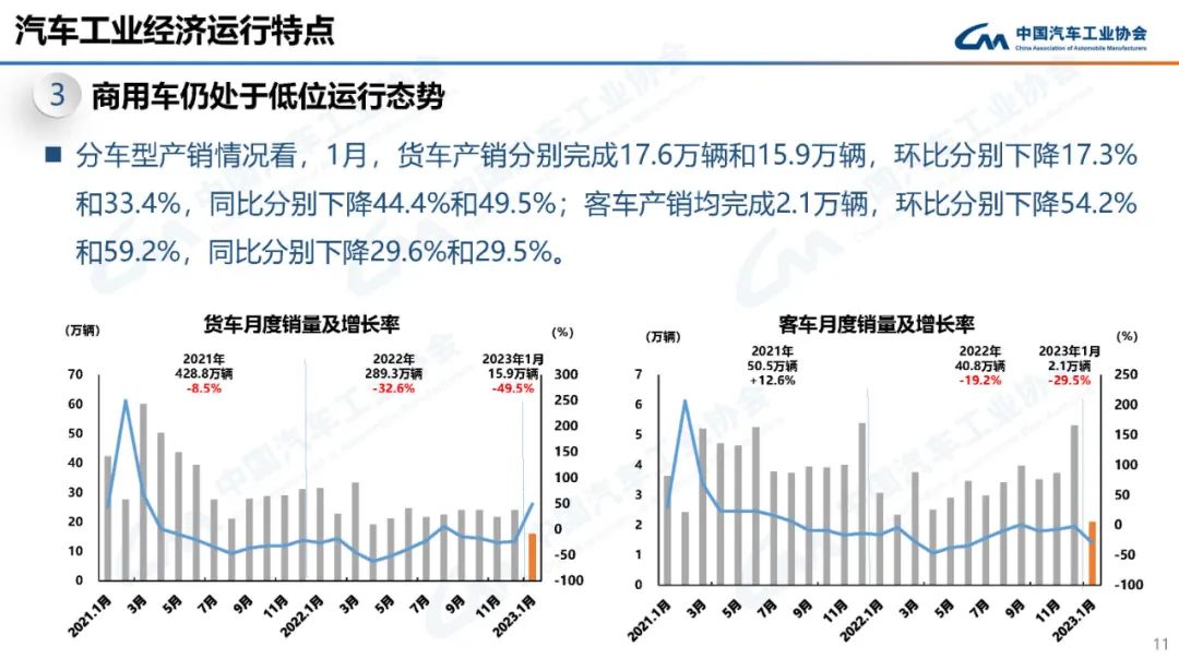 中国汽车工业协会